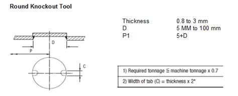 sheet metal knockout design|knockout competition chart.